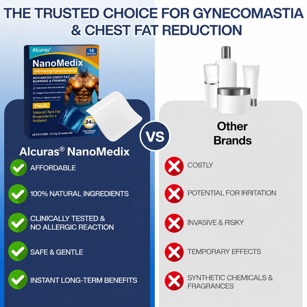 Alcuras® SculptXX Gynecomastia Burn & Firm Chest Patch